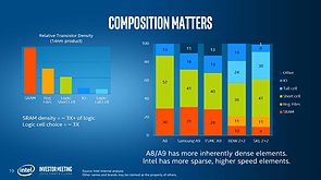  "Advancing Moore's Law" (Slide 19)